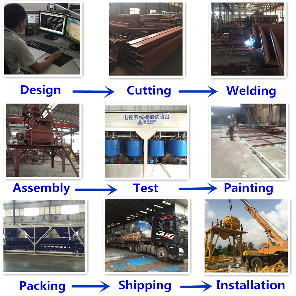 Produksi Pabrik Batching Sanlian